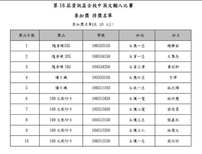 圖片說明